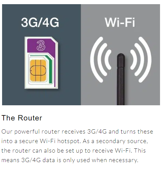 Maxview Roam X - MOBILE 3G/4G Wi-Fi SYSTEM router description